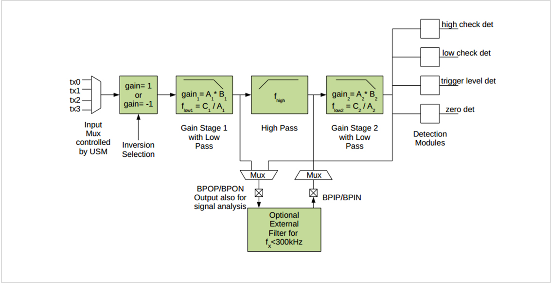 深圳市泰诺斯电气有限公司
